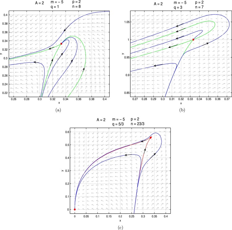 Fig. 2.2