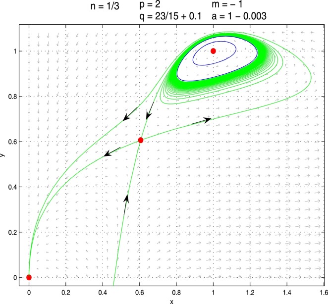 Fig. 3.5