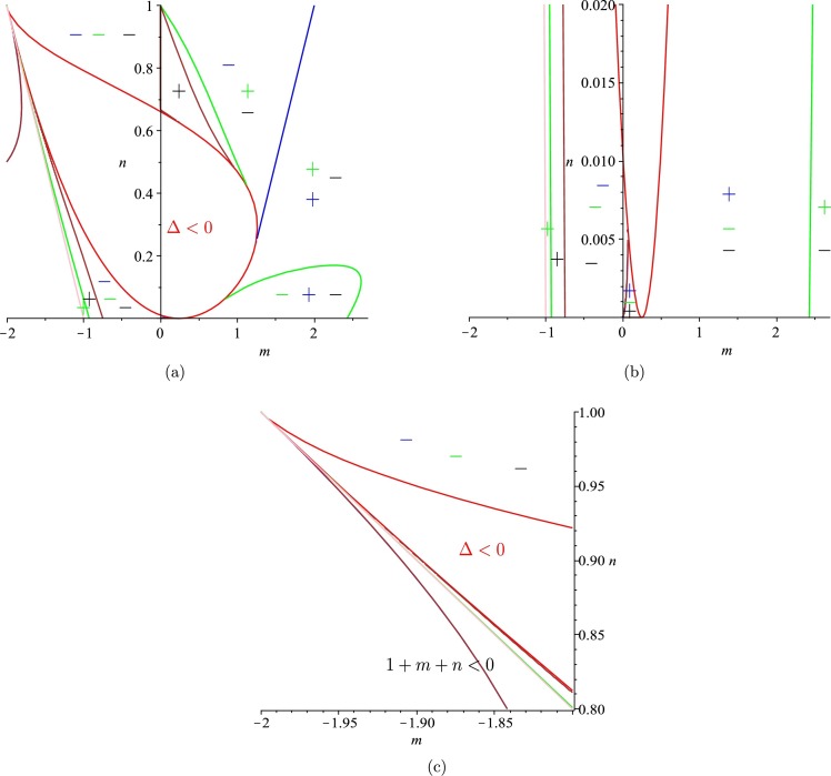 Fig. 3.4