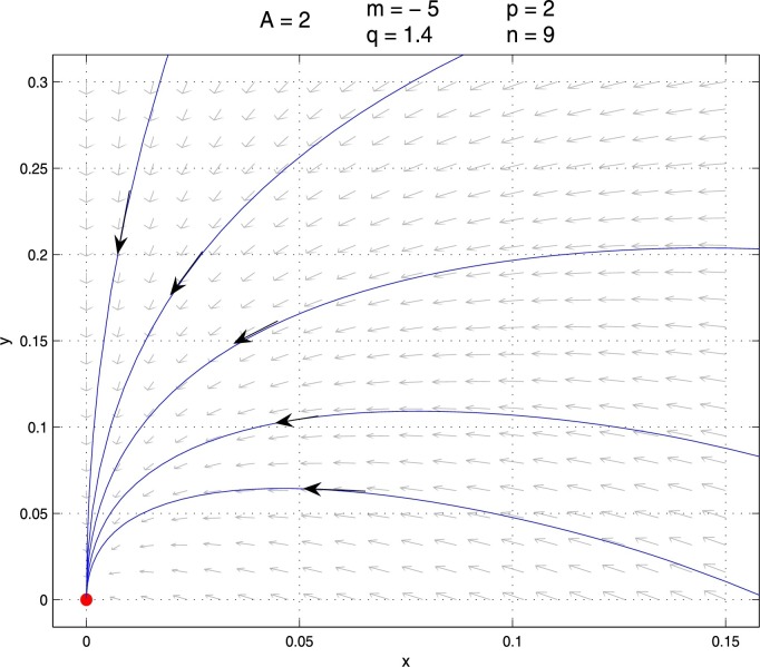 Fig. 2.1