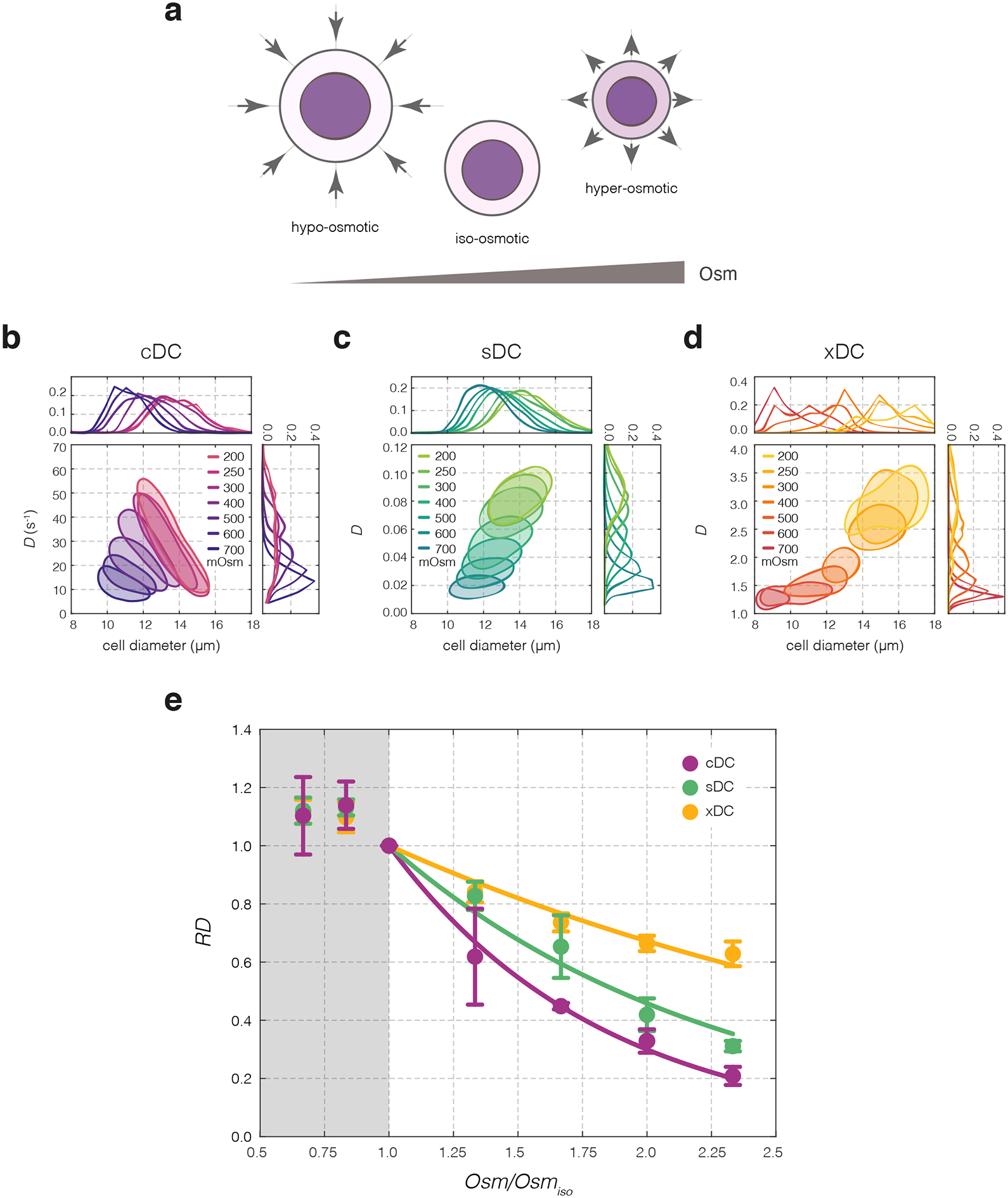 Figure 2|