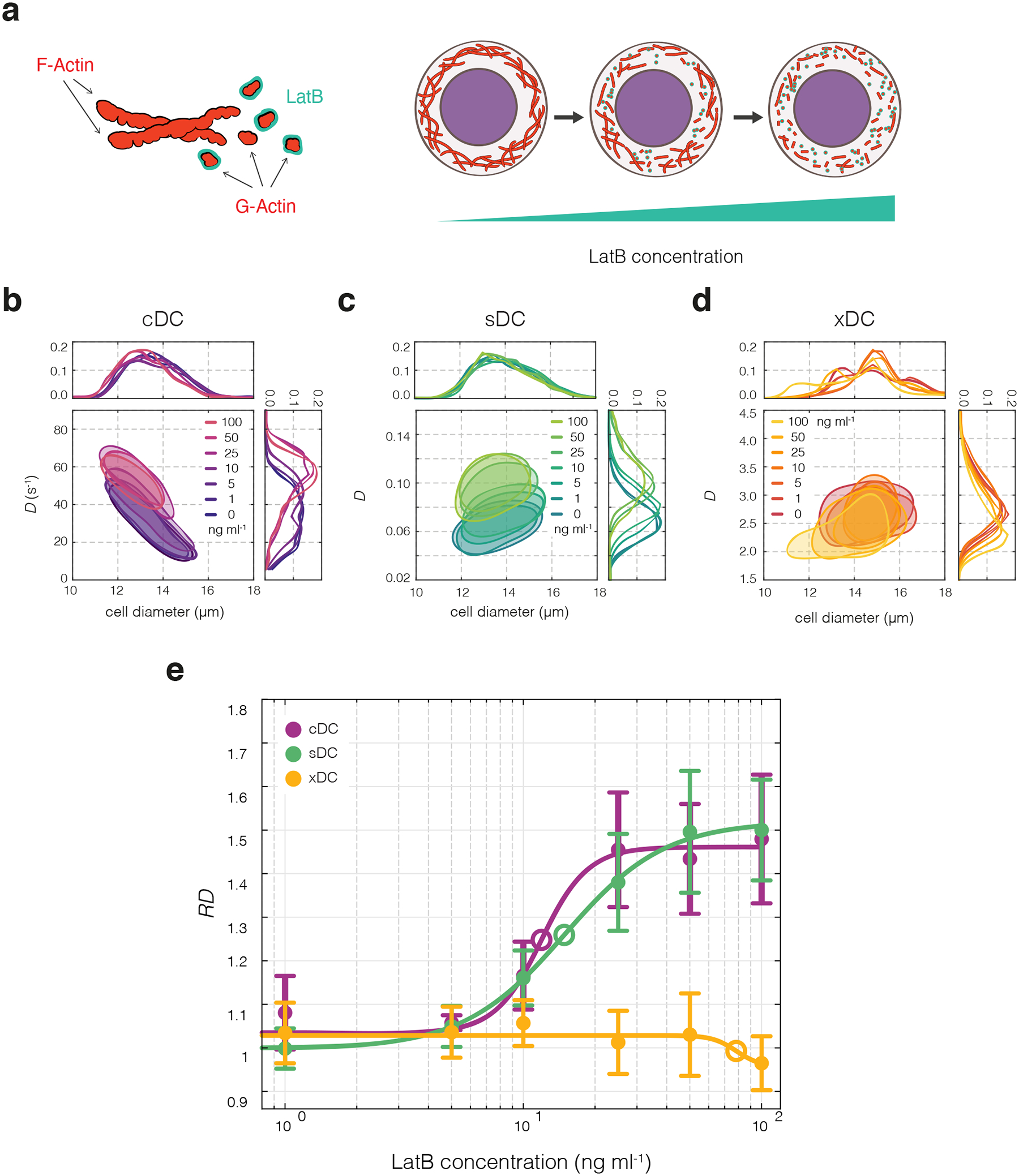 Figure 3|