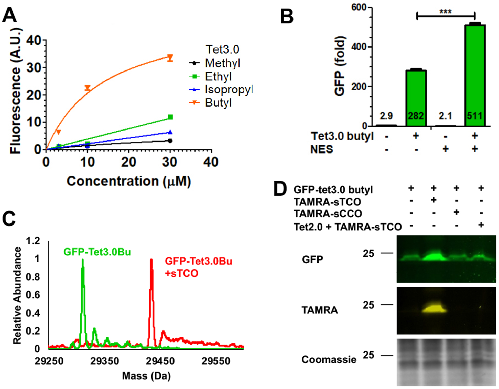 Figure 3.