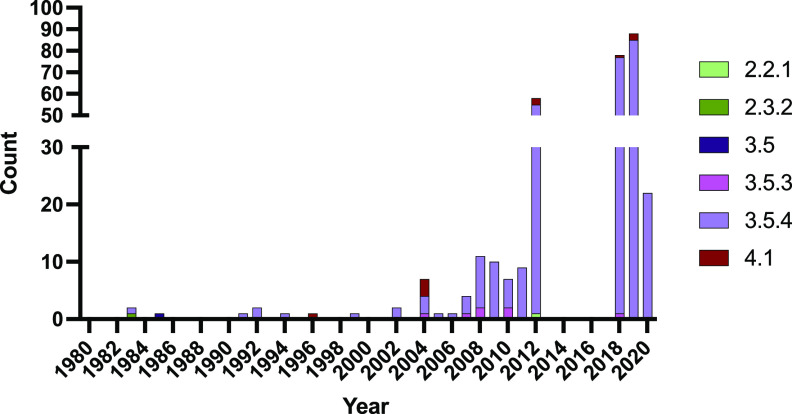 FIG 1