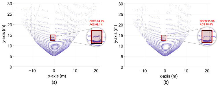 Figure 29