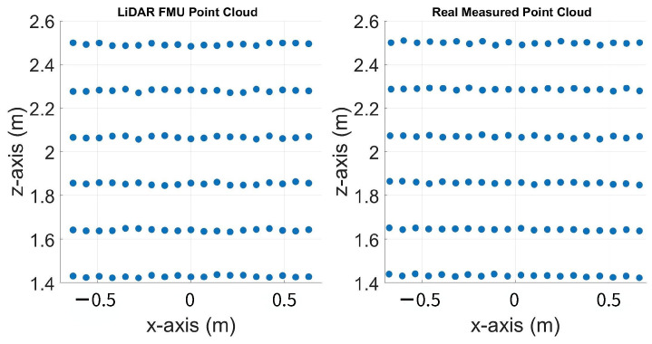 Figure 25