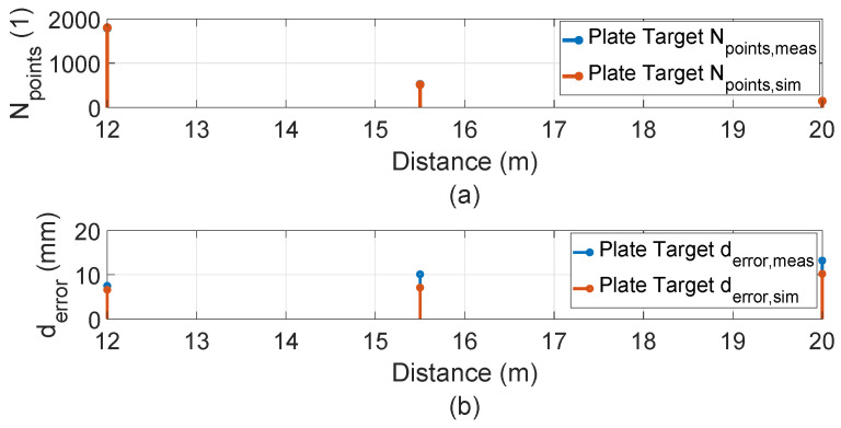 Figure 27