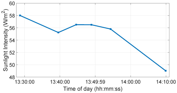 Figure 23