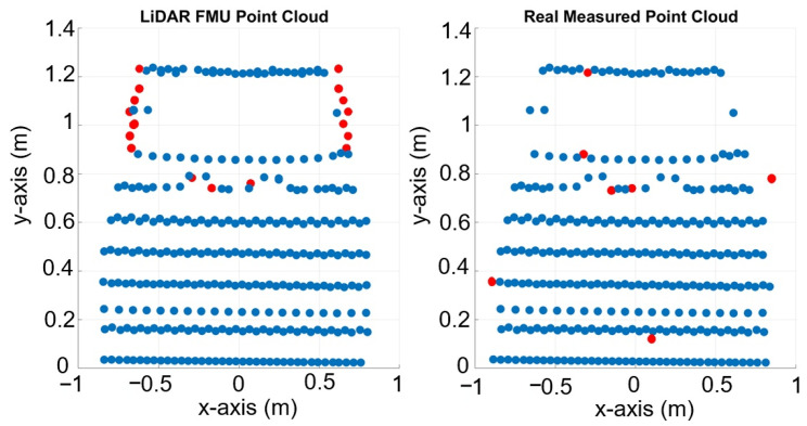 Figure 26