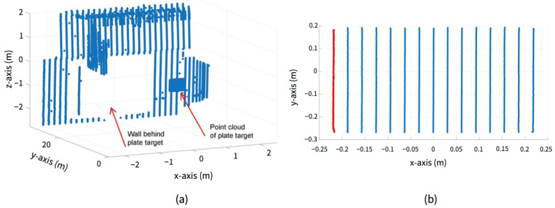 Figure 18