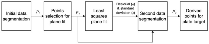 Figure 17