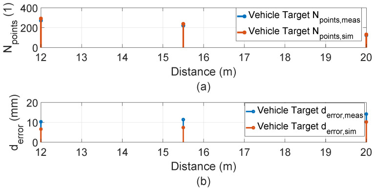 Figure 28