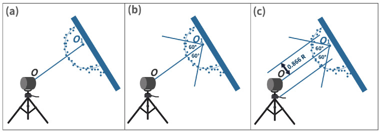 Figure 15