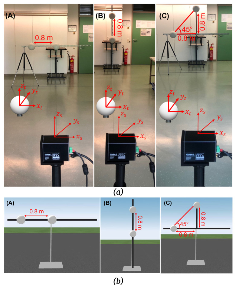 Figure 21