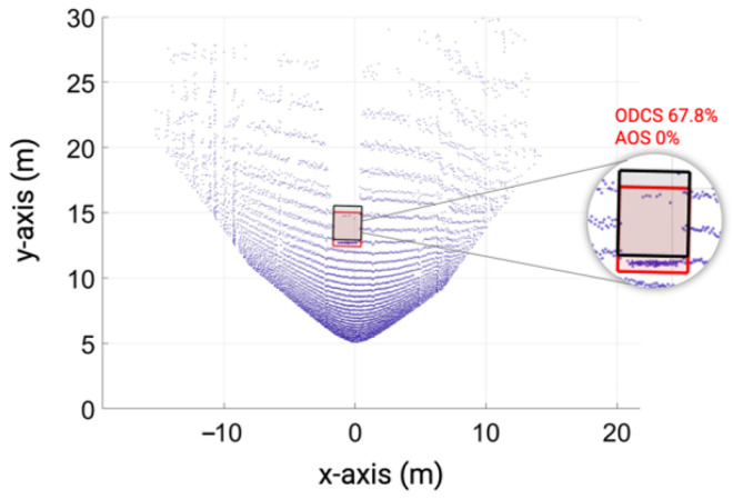 Figure 31