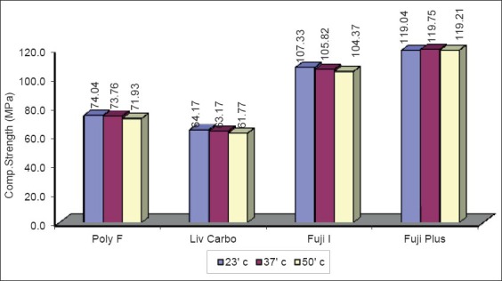 Graph 1