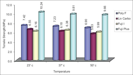 Graph 4