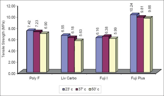 Graph 2