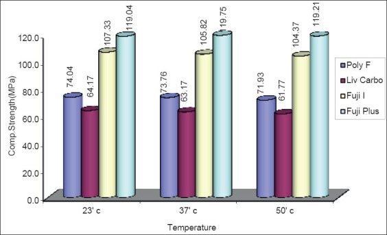 Graph 3