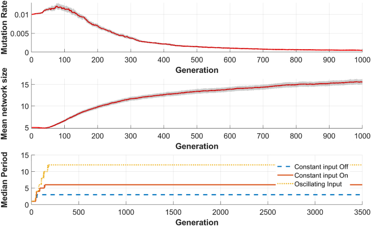 Figure 4