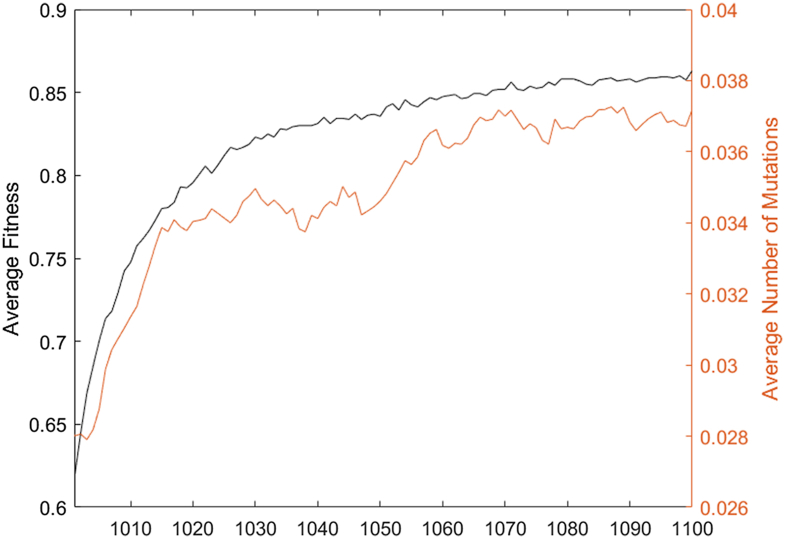 Figure 12