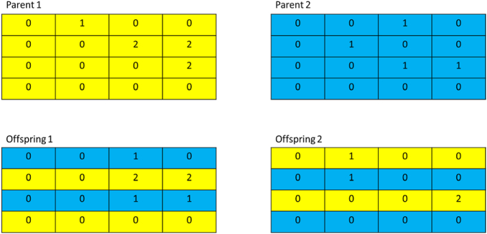 Figure 2