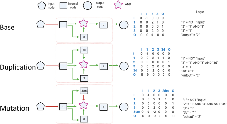 Figure 1