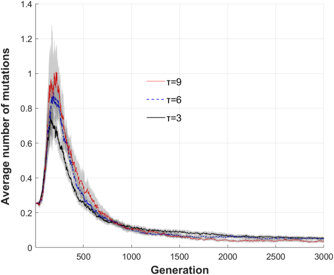 Figure 6