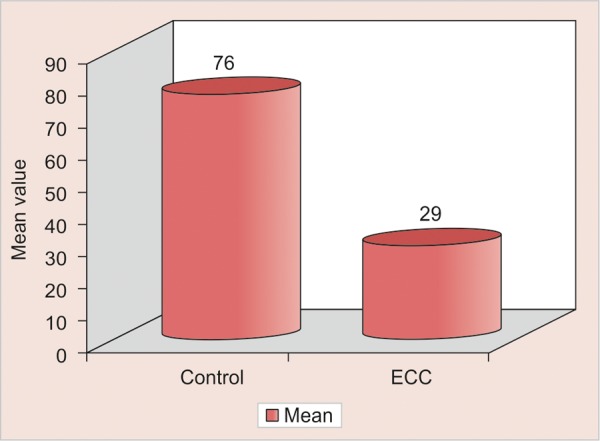 Graph 1