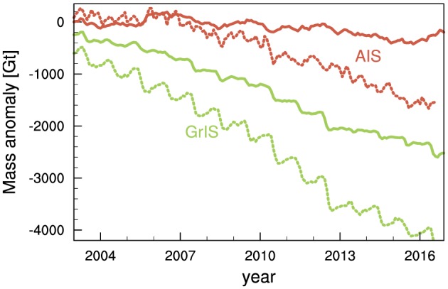 Figure 13