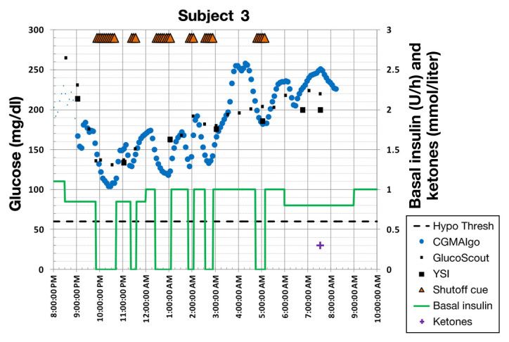 Figure 5