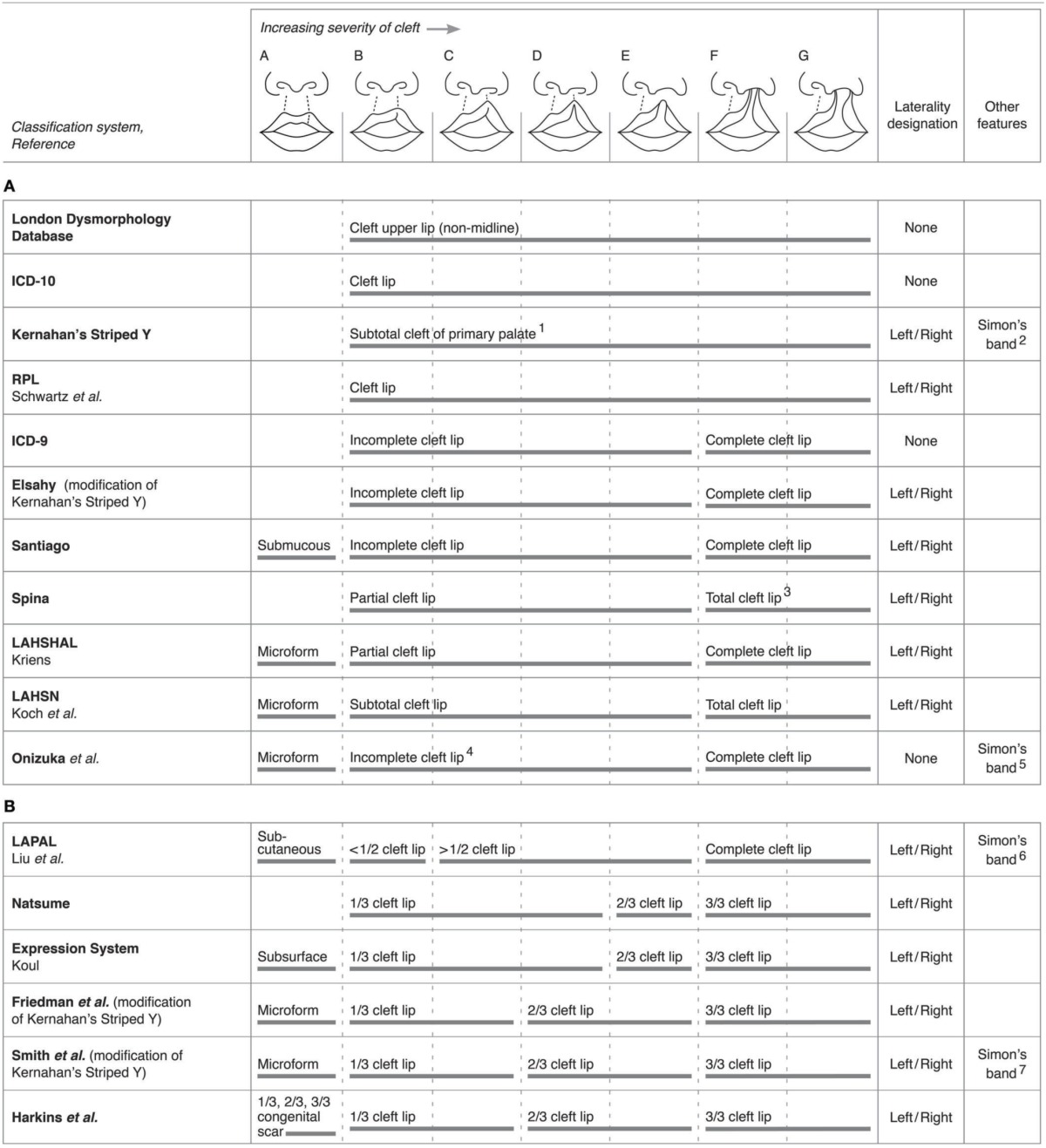 graphic file with name fphys-05-00163-i0002.jpg