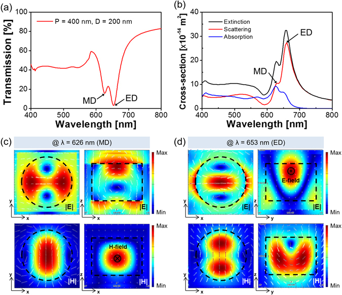 Figure 4