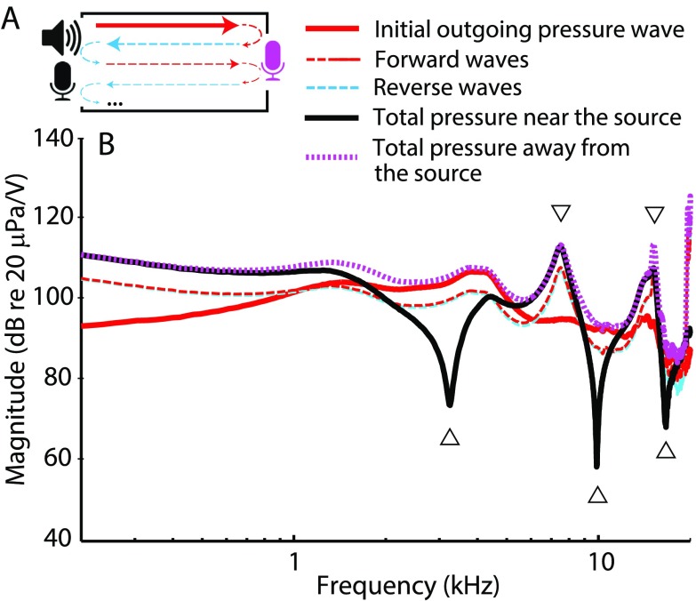 FIG. 1.