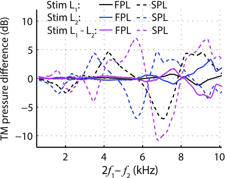 FIG. 7.