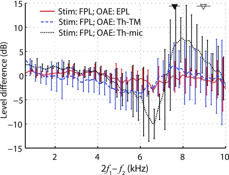 FIG. 10.