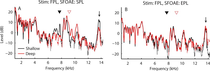 FIG. 8.