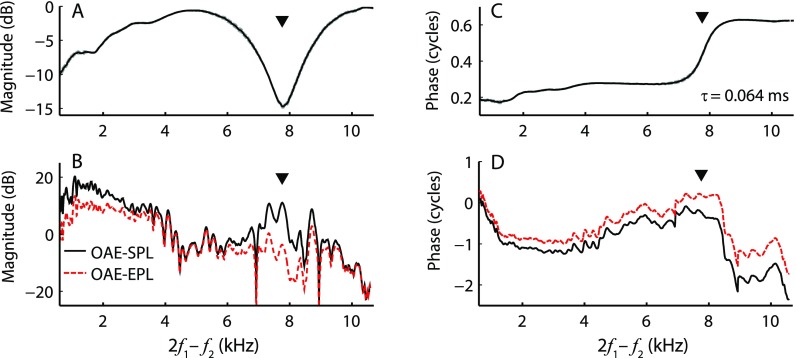 FIG. 5.