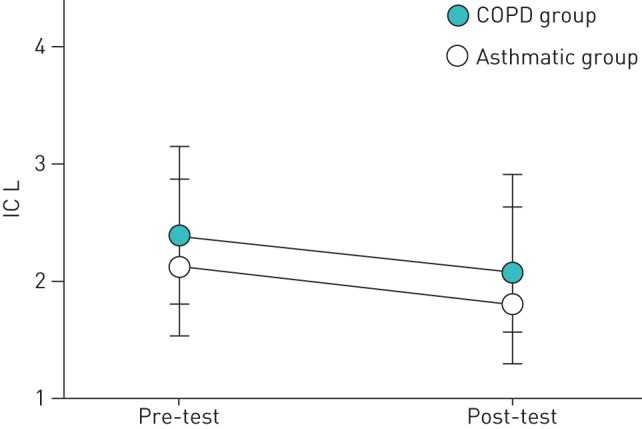 FIGURE 1