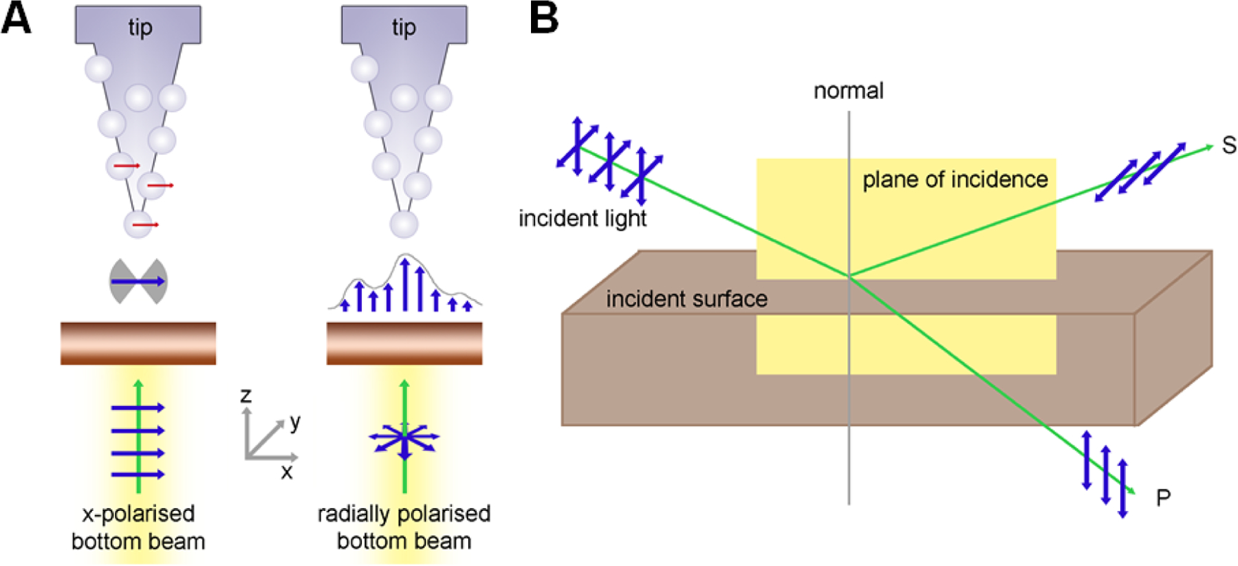 Fig. 15