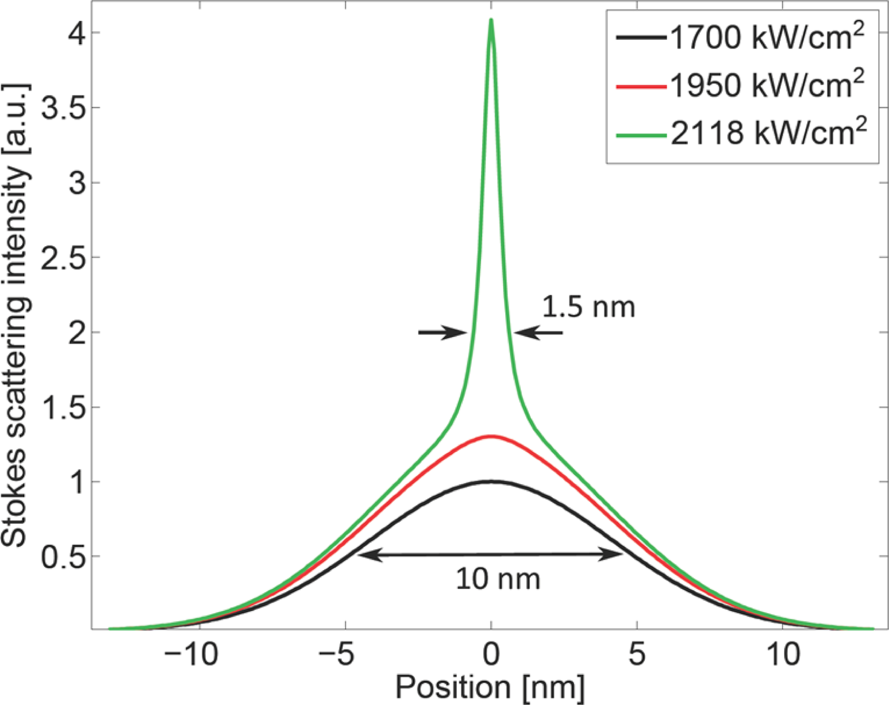 Fig. 12