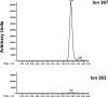 Figure 3a