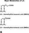 Figure 1b