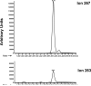 Figure 3b