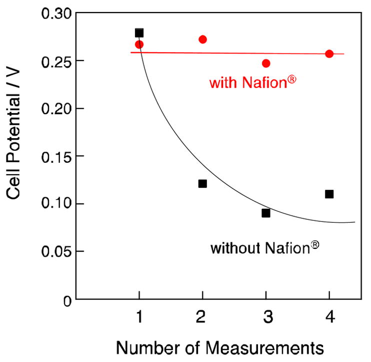 Fig. 20