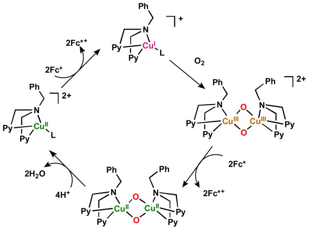 Scheme 9