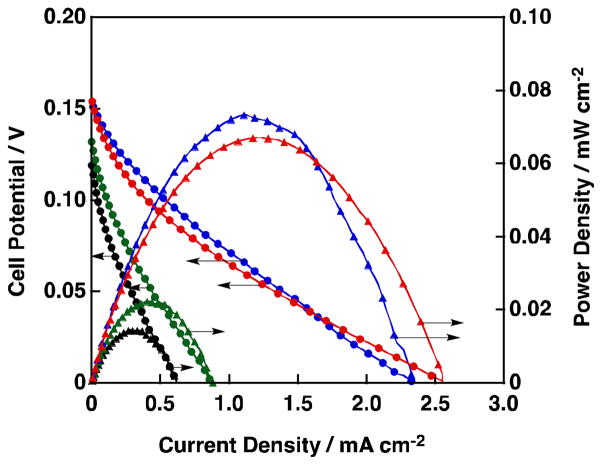 Fig. 15