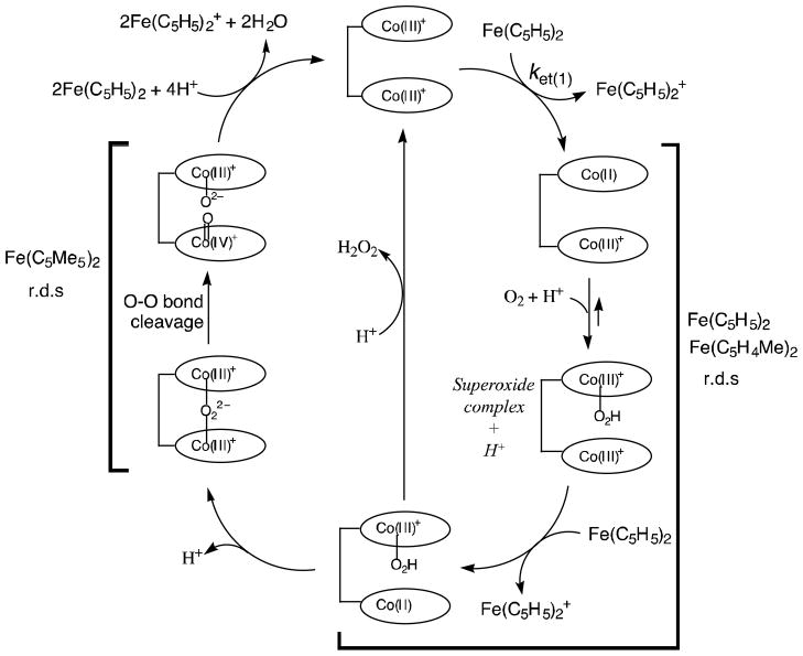 Scheme 3