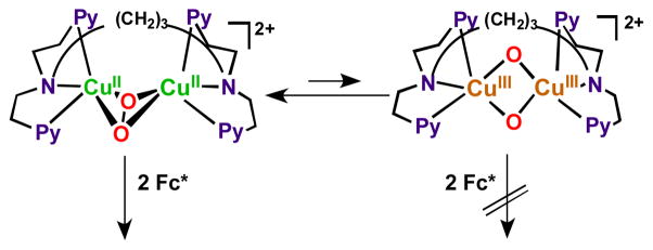 Scheme 8