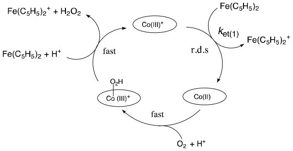 Scheme 2